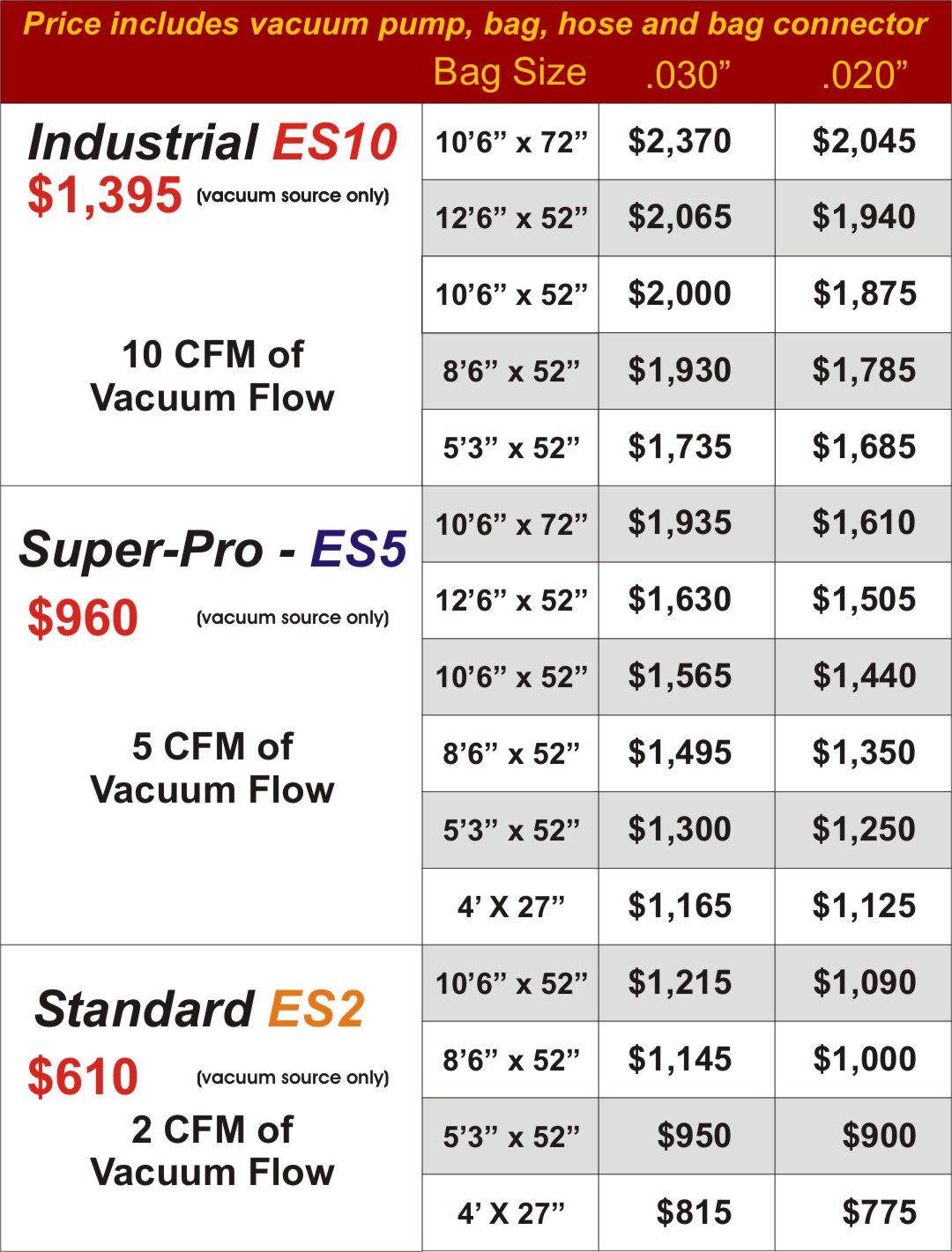 Automatic electric vacuum veneering and laminating system pricing chart